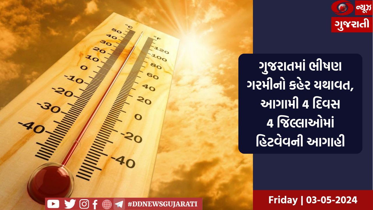 ગુજરાતમાં ભીષણ ગરમીનો કહેર યથાવત, આગામી 4 દિવસ 4 જિલ્લાઓમાં હિટવેવની આગાહી
