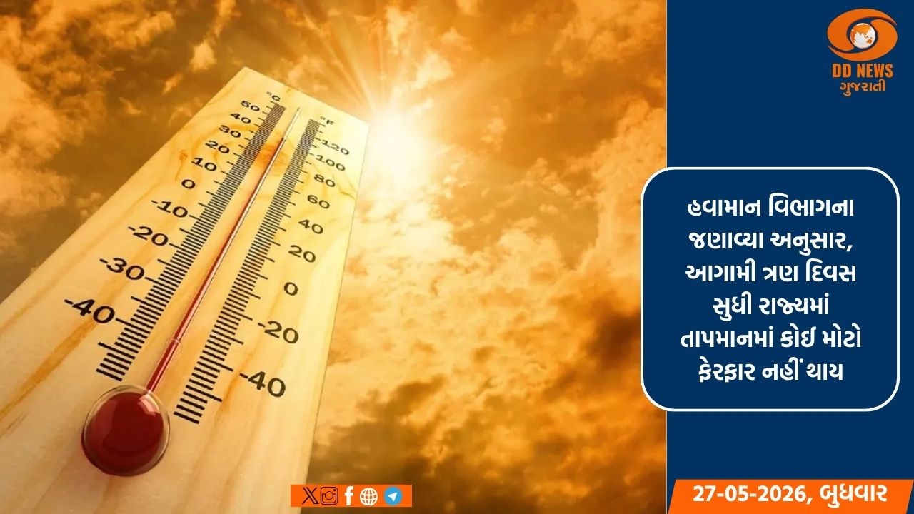ગુજરાતમાં કાળઝાળ ગરમી વચ્ચે રાહતના સમાચાર: 30 મેથી રાજ્યમાં વરસાદની શક્યતા