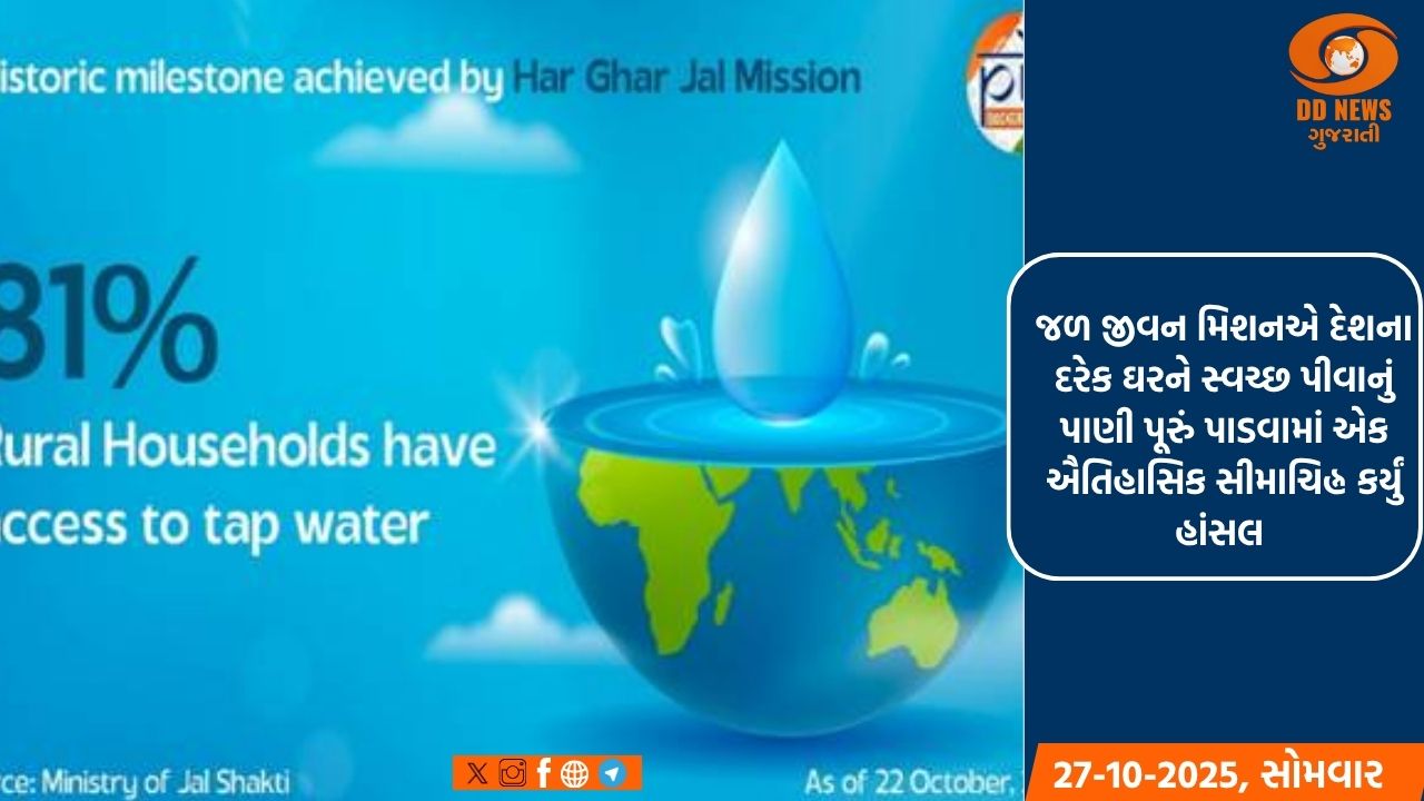 જળ જીવન મિશન ગ્રામીણ ભારતનું પરિવર્તન કરે છે, 157.2 મિલિયન ઘરોને પૂરું પાડે છે નળનું પાણી 