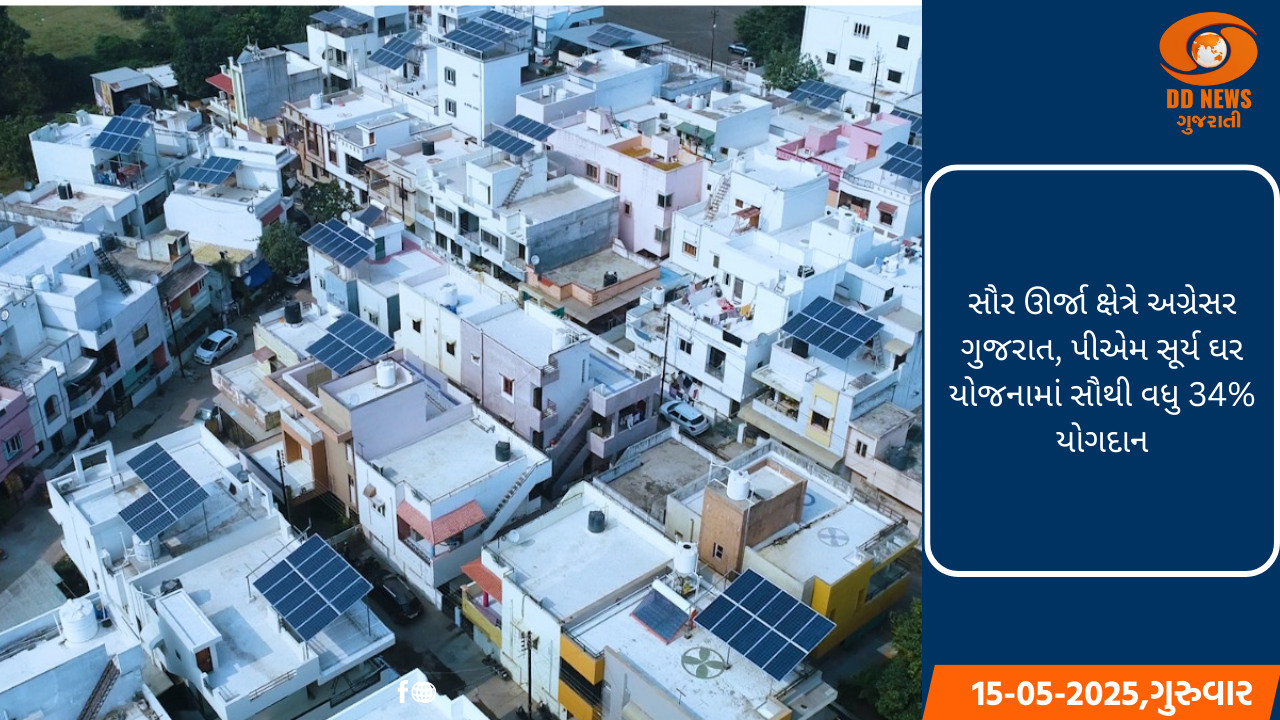 સૌર ઊર્જા ક્ષેત્રે અગ્રેસર ગુજરાત, પીએમ સૂર્ય ઘર યોજનામાં સૌથી વધુ 34% યોગદાન