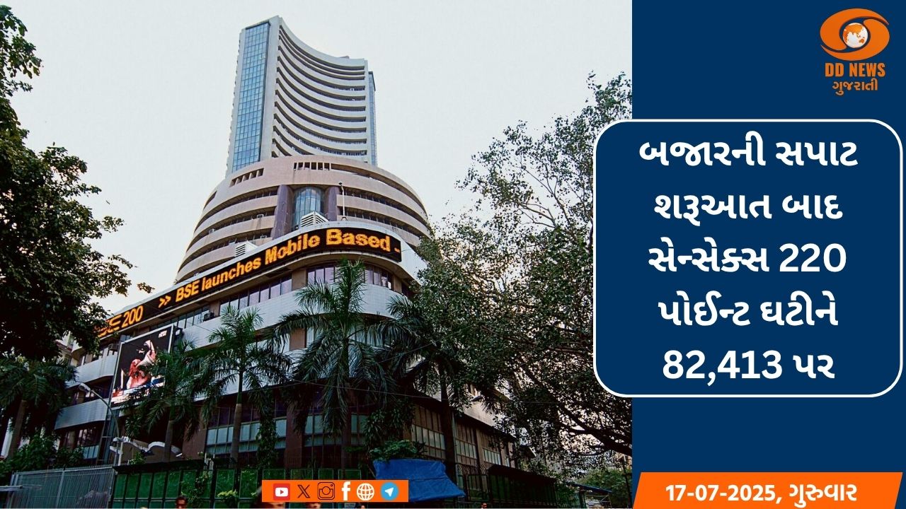 બજારની સપાટ શરૂઆત બાદ સેન્સેક્સ 220 પોઈન્ટ ઘટીને 82,413 પર