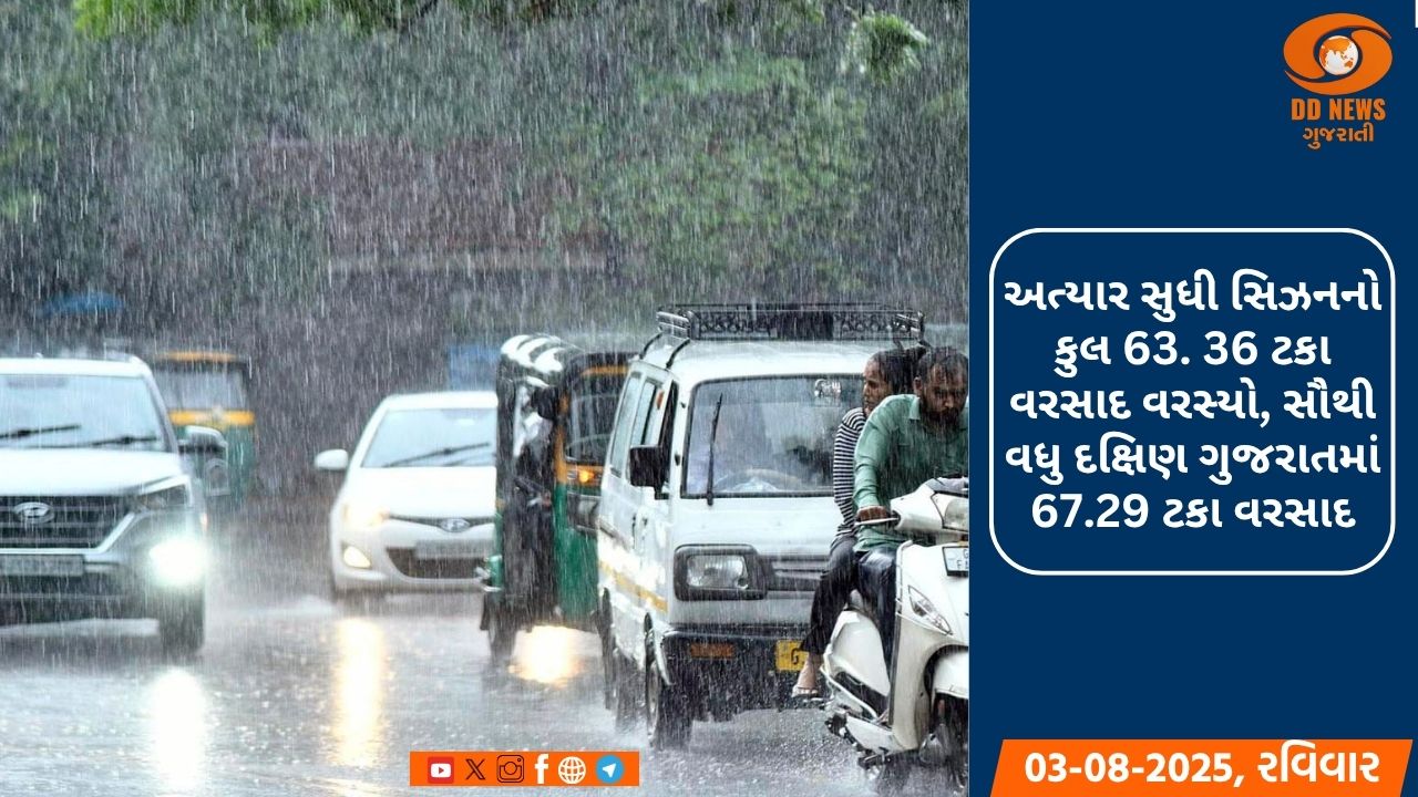 છેલ્લા 24 કલાકમાં રાજ્યના 85 તાલુકામાં મેઘમહેર