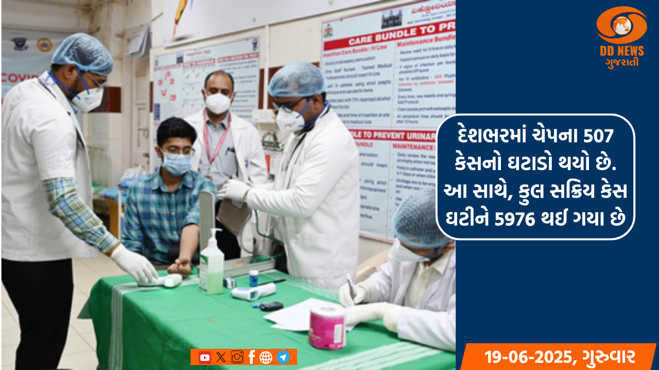 કોવિડ-19: દેશમાં ચેપના સક્રિય કેસ ઘટીને 6 હજારથી નીચે આવ્યા