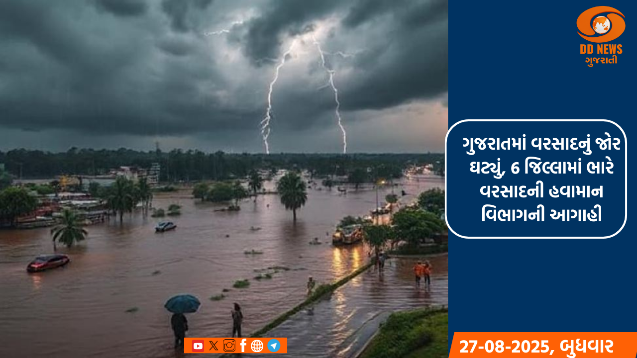 ગુજરાતમાં વરસાદનું જોર ઘટ્યું, 6 જિલ્લામાં ભારે વરસાદની હવામાન વિભાગની આગાહી