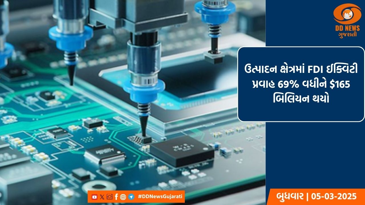 ઉત્પાદન ક્ષેત્રમાં FDI ઈક્વિટી પ્રવાહ 69% વધીને $165 બિલિયન થયો