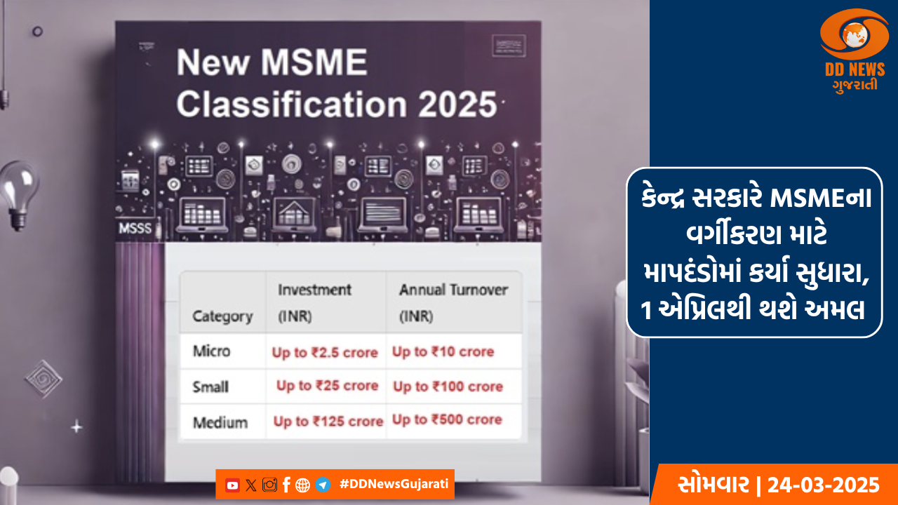 કેન્દ્ર સરકારે MSMEના વર્ગીકરણ માટે માપદંડોમાં કર્યા સુધારા, 1 એપ્રિલથી થશે અમલ 