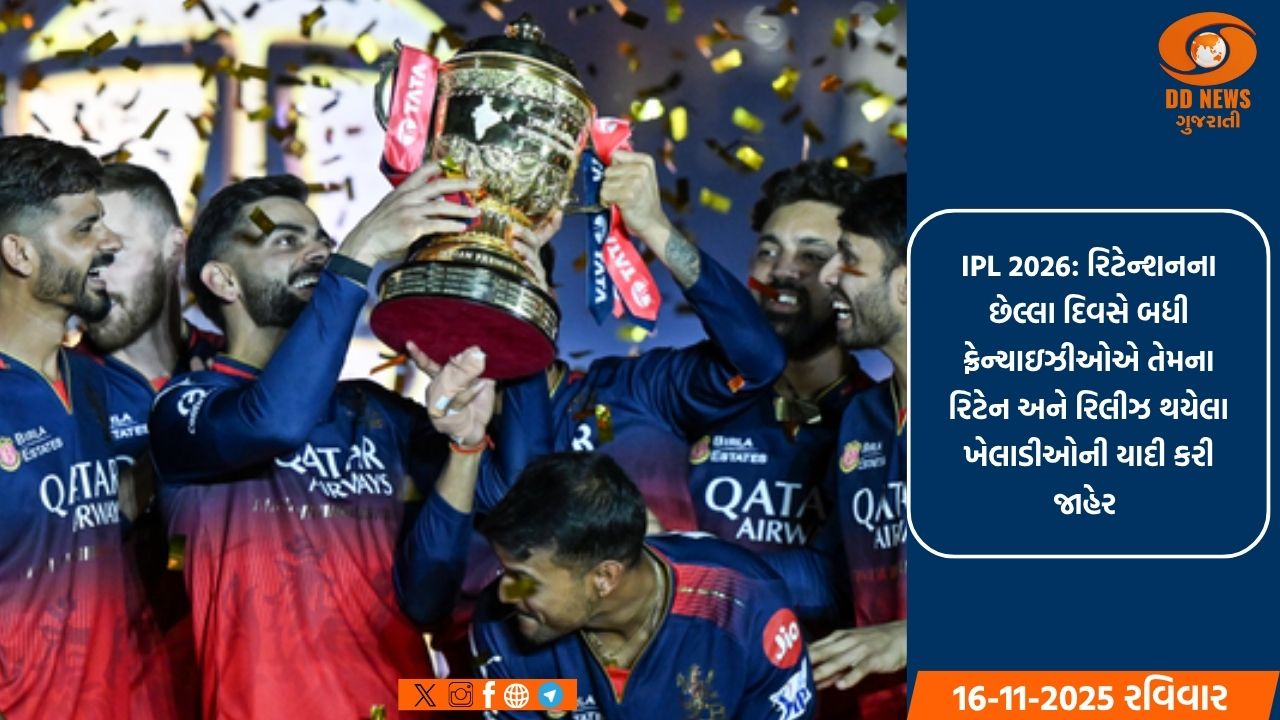 IPL 2026: રિટેન્શનના છેલ્લા દિવસે બધી ફ્રેન્ચાઇઝીઓએ તેમના રિટેન અને રિલીઝ થયેલા ખેલાડીઓની યાદી કરી જાહેર 