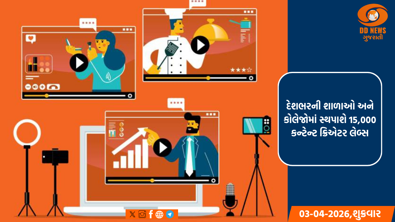 બજેટ 2026-27માં AVGC સેક્ટરને પ્રોત્સાહન; 15,000 શાળાઓ અને 500 કોલેજોમાં કન્ટેન્ટ ક્રિએટર લેબ સ્થાપવામાં આવશે