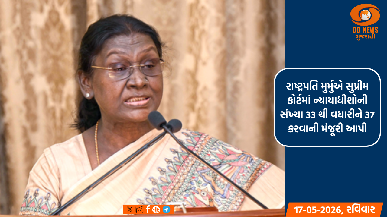 રાષ્ટ્રપતિ મુર્મુએ સુપ્રીમ કોર્ટમાં ન્યાયાધીશોની સંખ્યા 33થી વધારીને 37 કરવાની મંજૂરી આપી
