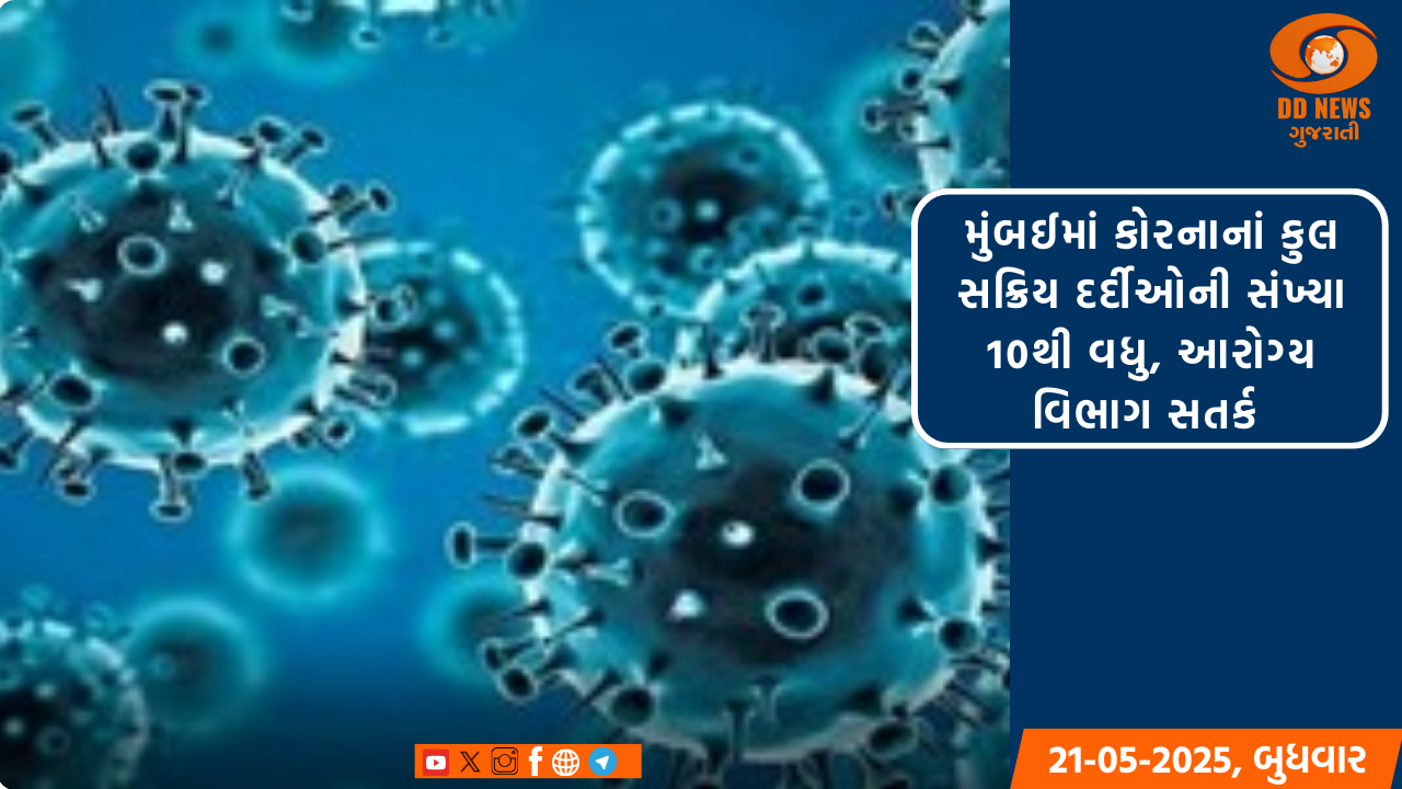 મુંબઈમાં કોરનાનાં કુલ સક્રિય દર્દીઓની સંખ્યા 10થી વધુ, આરોગ્ય વિભાગ સતર્ક 
