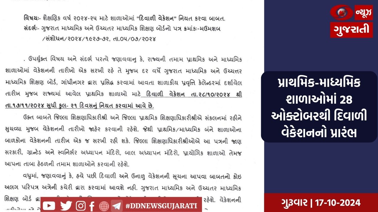 પ્રાથમિક-માધ્યમિક શાળાઓમાં 28 ઓક્ટોબરથી દિવાળી વેકેશનનો પ્રારંભ