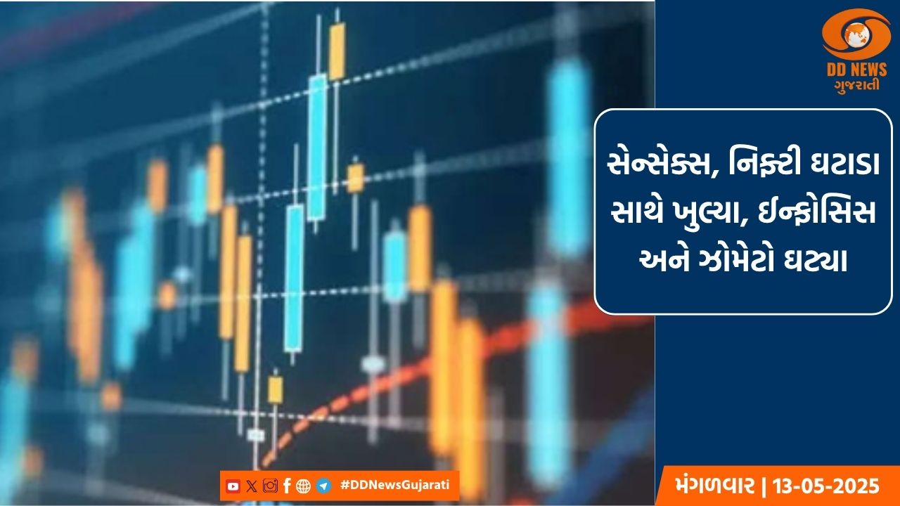 સેન્સેક્સ, નિફ્ટી ઘટાડા સાથે ખુલ્યા, ઈન્ફોસિસ અને ઝોમેટો ઘટ્યા