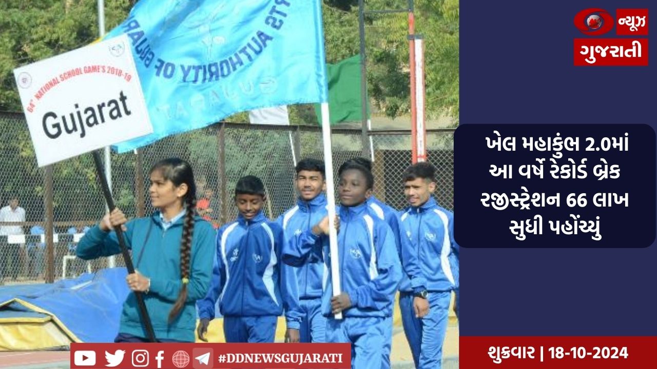 'રમત ગુજરાત, જીતશે ગુજરાત...' ખેલ મહાકુંભ 2.0માં આ વર્ષે રેકોર્ડ બ્રેક રજીસ્ટ્રેશન 66 લાખ સુધી પહોંચ્યું