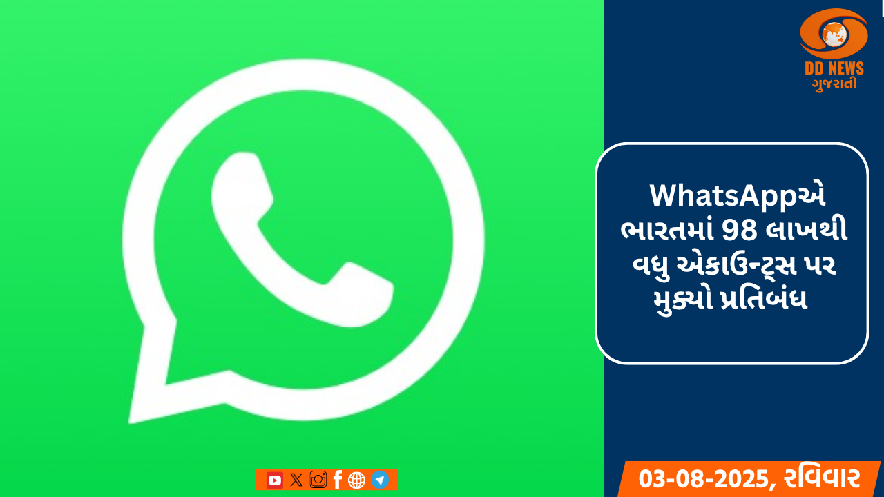  WhatsAppએ જૂન મહિનામાં ભારતમાં 98 લાખથી વધુ એકાઉન્ટ્સ પર મુક્યો પ્રતિબંધ 