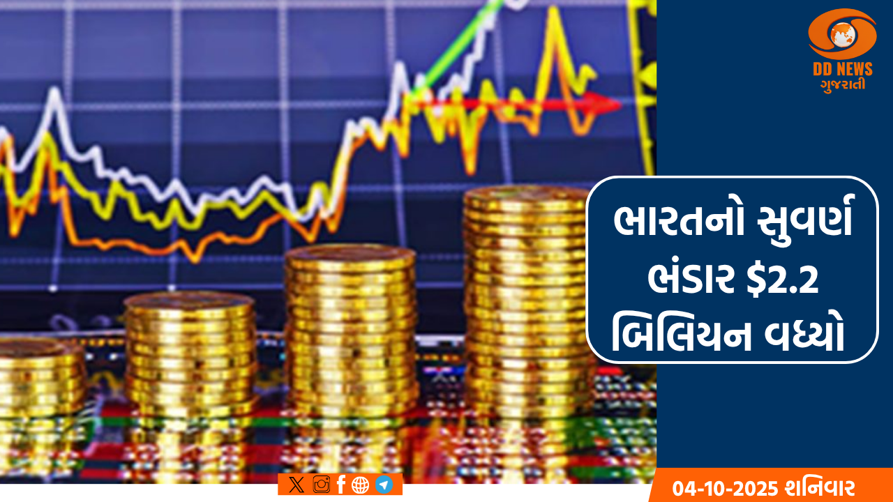 ભારતનો સુવર્ણ ભંડાર $2.2 બિલિયન વધ્યો, કુલ વિદેશી મુદ્રા ભંડાર $700.2 બિલિયન થયો