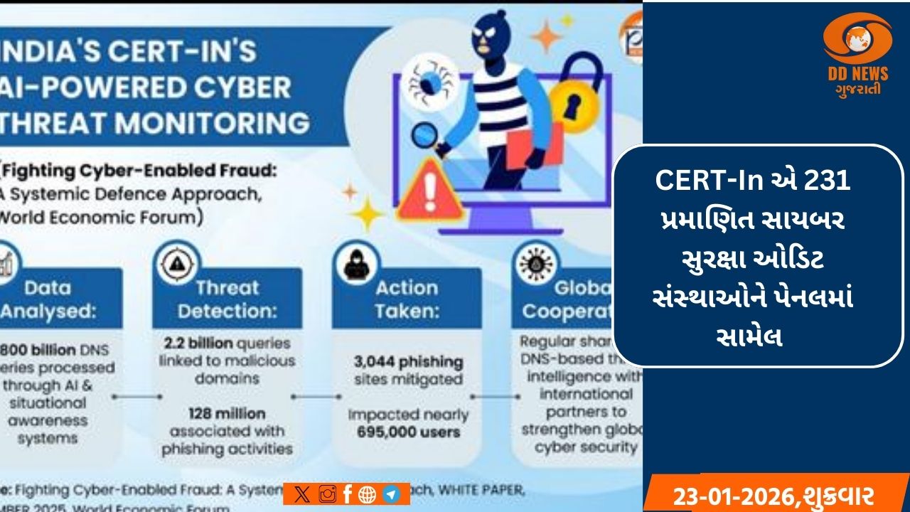 ભારતની સાયબર સુરક્ષા મજબૂત છે, CERT-In એ લાખો સાયબર ઘટનાઓને સંભાળી છે