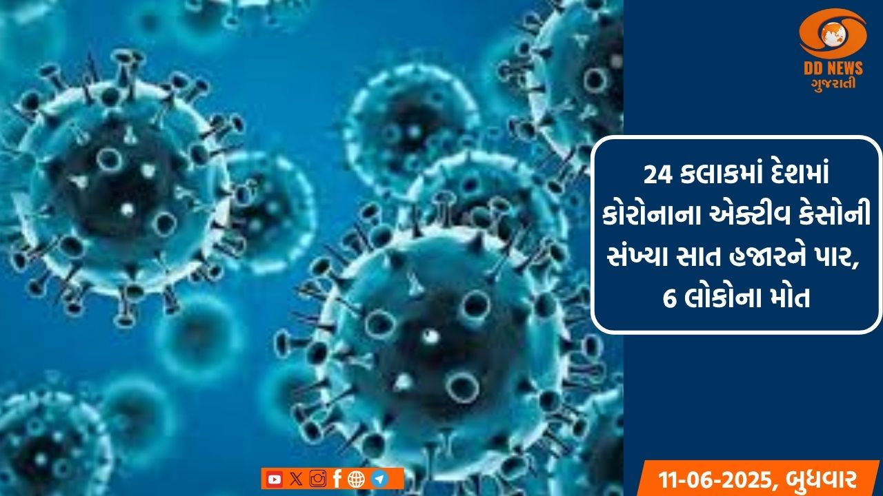 રાજ્યમાં કોરોનાના કેસમાં ધરખમ ઘટાડો નોંધાયો 