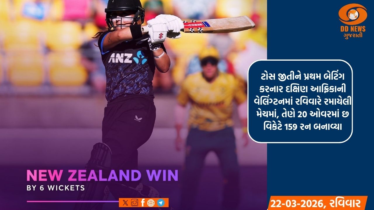 ન્યુઝીલેન્ડની મહિલા ટીમે, ચોથી ટી-20 મેચમાં દક્ષિણ આફ્રિકાને 6 વિકેટથી હરાવીને શ્રેણીમાં 3-1ની અજેય સરસાઈ મેળવી લીધી