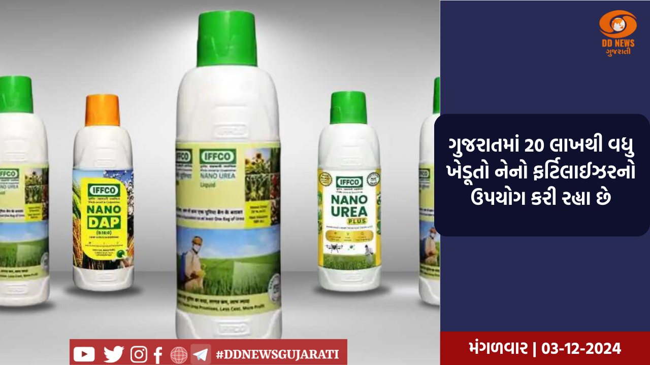 ગુજરાતમાં 20 લાખથી વધુ ખેડૂતો નેનો ફર્ટિલાઈઝરનો ઉપયોગ કરી રહ્યા છે