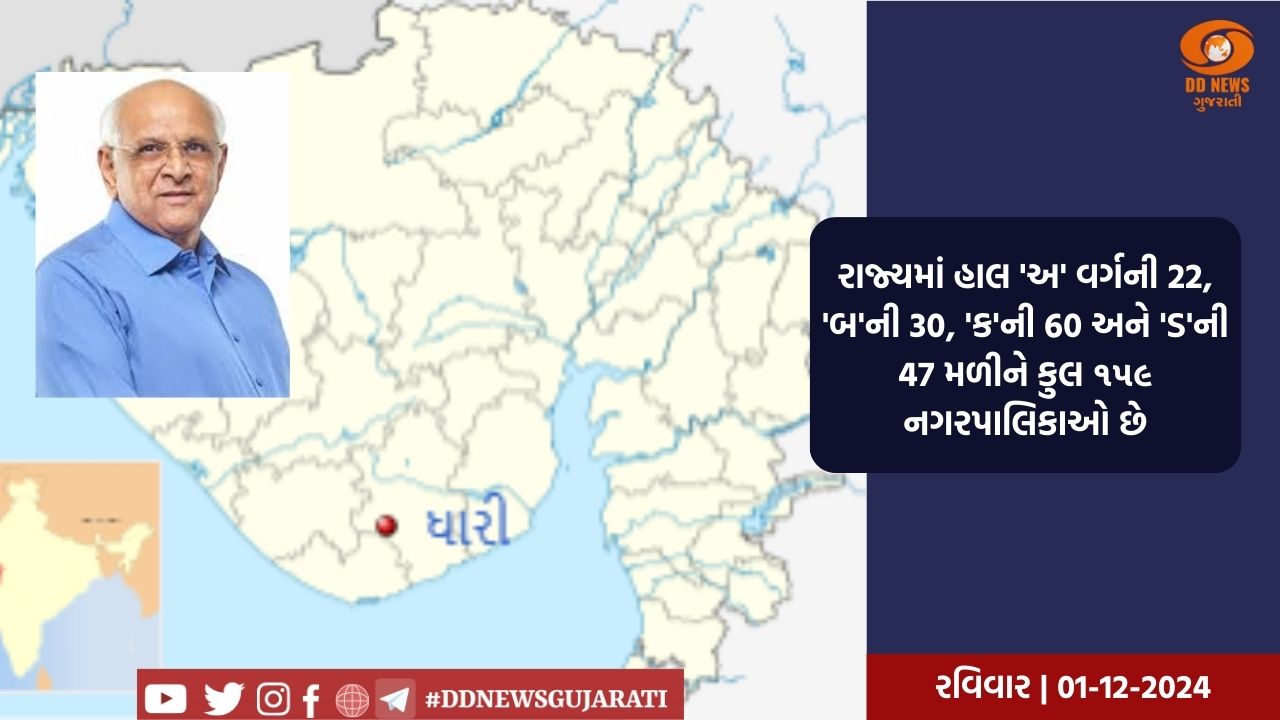 અમરેલી જિલ્લાની ધારી ગ્રામપંચાયતને નવી નગરપાલિકા માટેની મુખ્યમંત્રીએ આપી મંજૂરી 