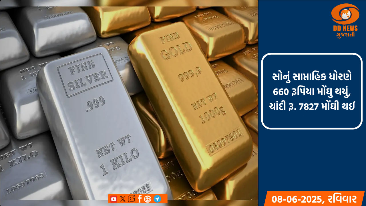 સોનાના ભાવમાં ઘટાડો, ચાંદીની ચમકમાં વધારો