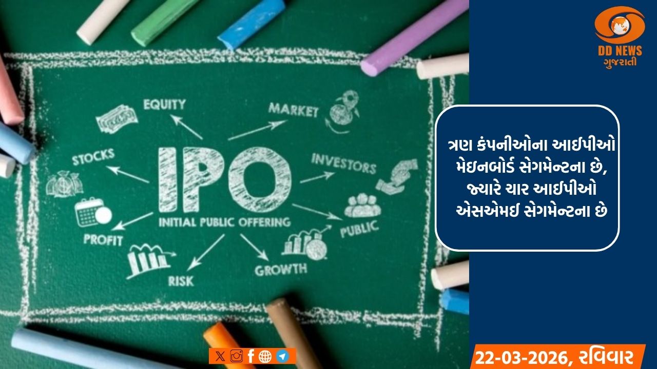 આવતા અઠવાડિયામાં સાત નવા આઈપીઓ ખુલશે, ચાર કંપનીઓની લિસ્ટિંગ થશે