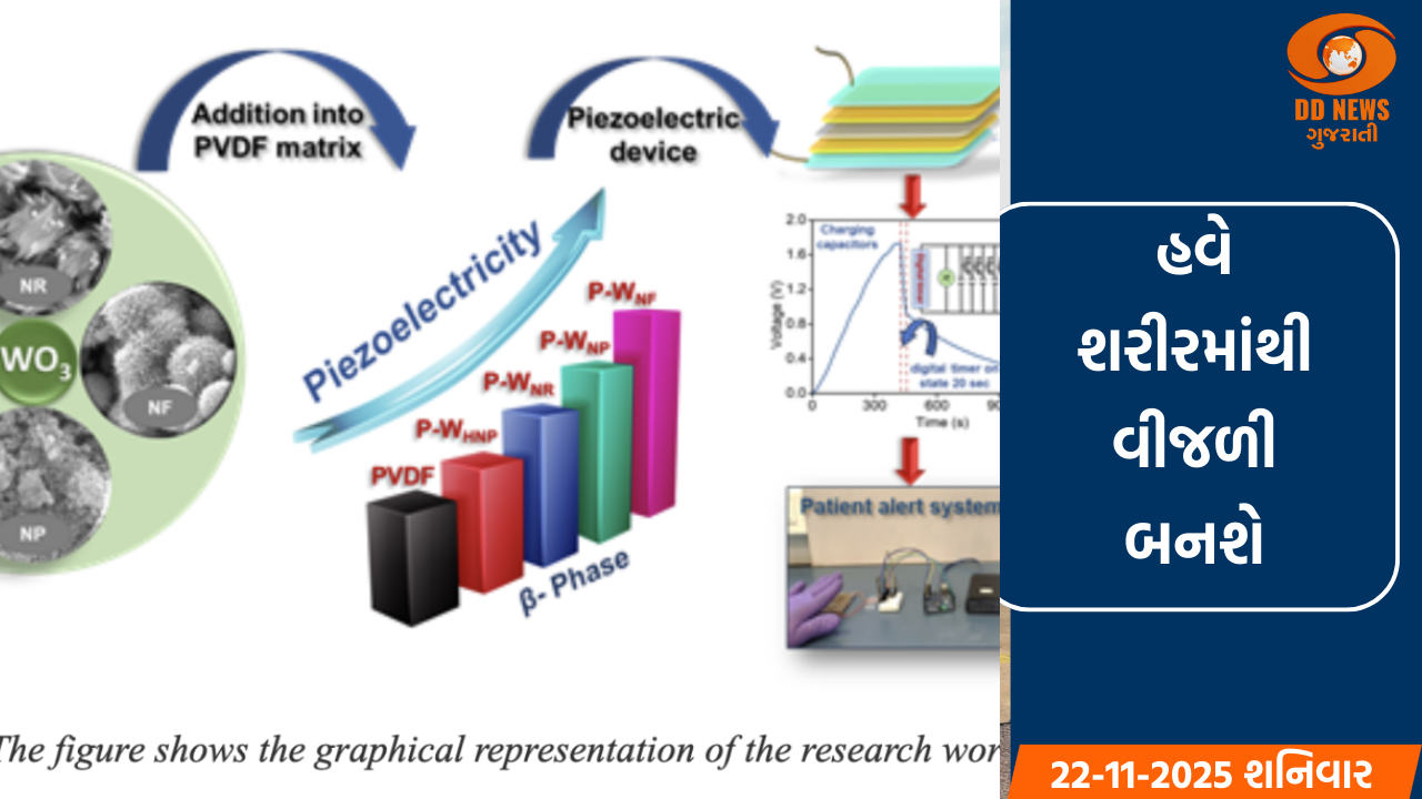 દેશના વૈજ્ઞાનિકોની કમાલ: હવે શરીરમાંથી વીજળી પેદા કરશે