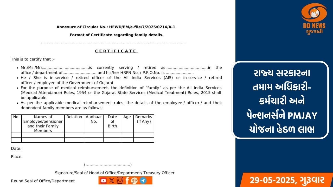 રાજ્ય સરકારના તમામ અધિકારી-કર્મચારી અને પેન્શનર્સને PMJAY યોજના હેઠળ લાભ મેળવવા માટે આરોગ્ય વિભાગ દ્વારા માર્ગદર્શિકા બહાર પાડવામાં આવી