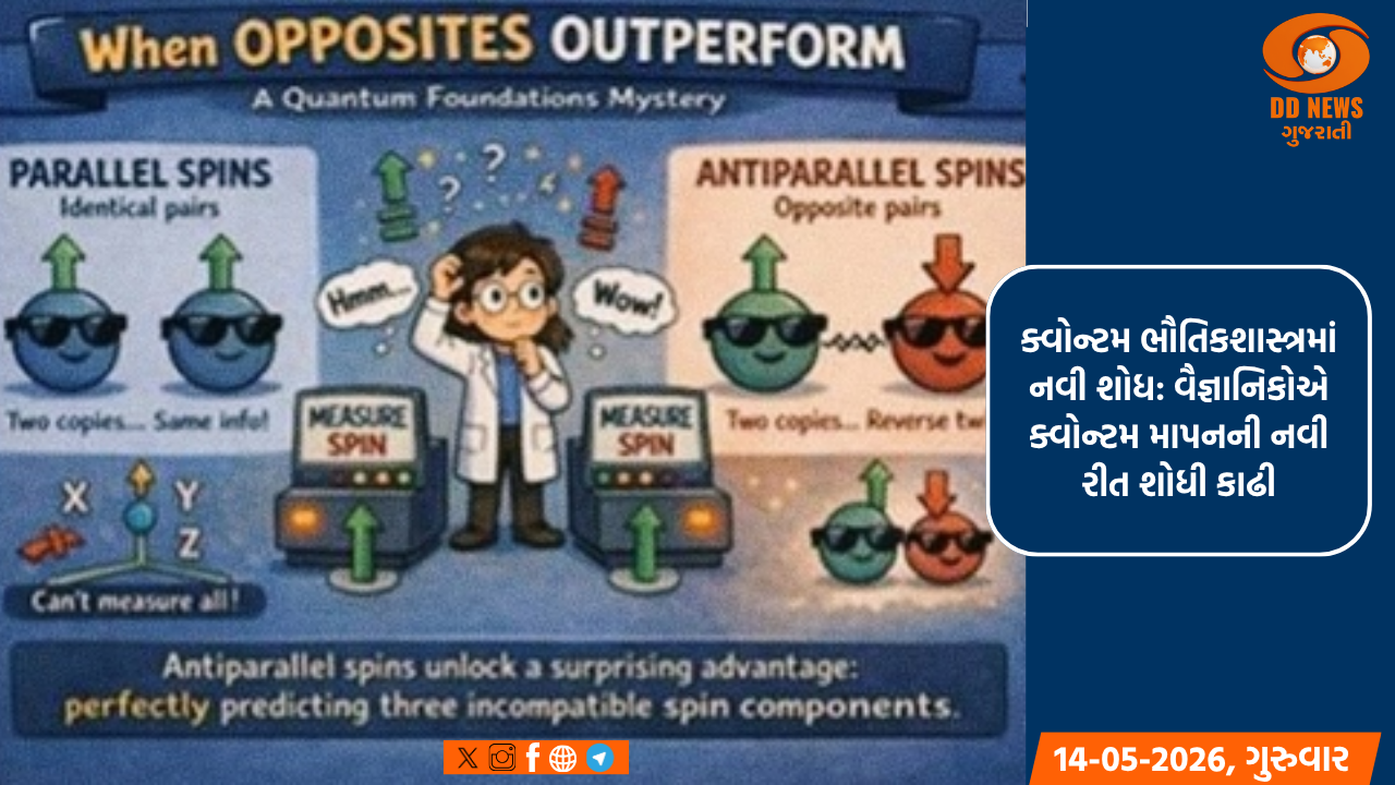 ક્વોન્ટમ ભૌતિકશાસ્ત્રમાં નવી શોધ: વૈજ્ઞાનિકોએ ક્વોન્ટમ માપનની નવી રીત શોધી કાઢી