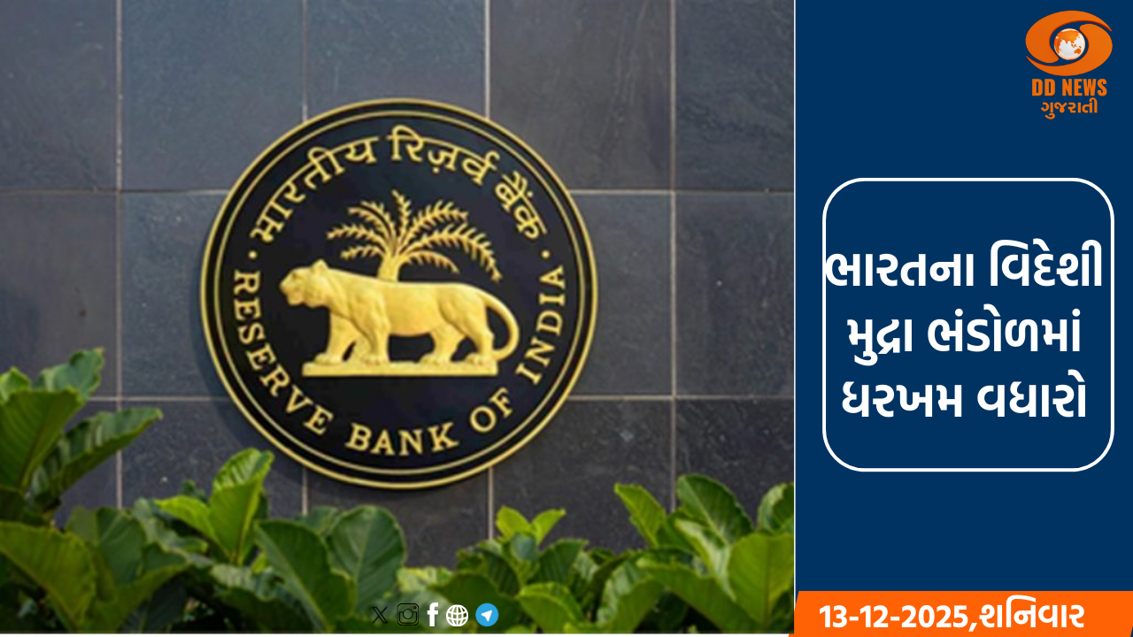 ભારતનું વિદેશી મુદ્રા ભંડોળ વધીને $687.26 અબજ થયું; ગોલ્ડ રિઝર્વમાં મોટો વધારો