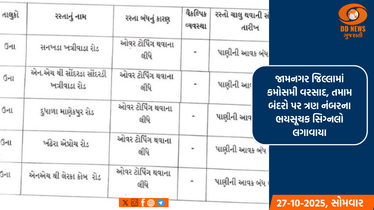 જામનગર જિલ્લામાં કમોસમી વરસાદ, તમામ બંદરો પર ત્રણ નંબરના ભયસૂચક સિગ્નલો લગાવાયા
