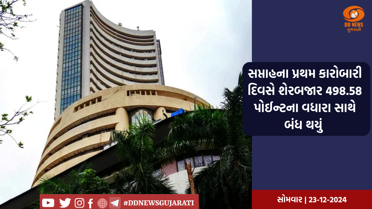 શેર બજારમાં મંદીનો ટ્રેન્ડ, સેન્સેક્સ 200 અંક ગગળ્યો