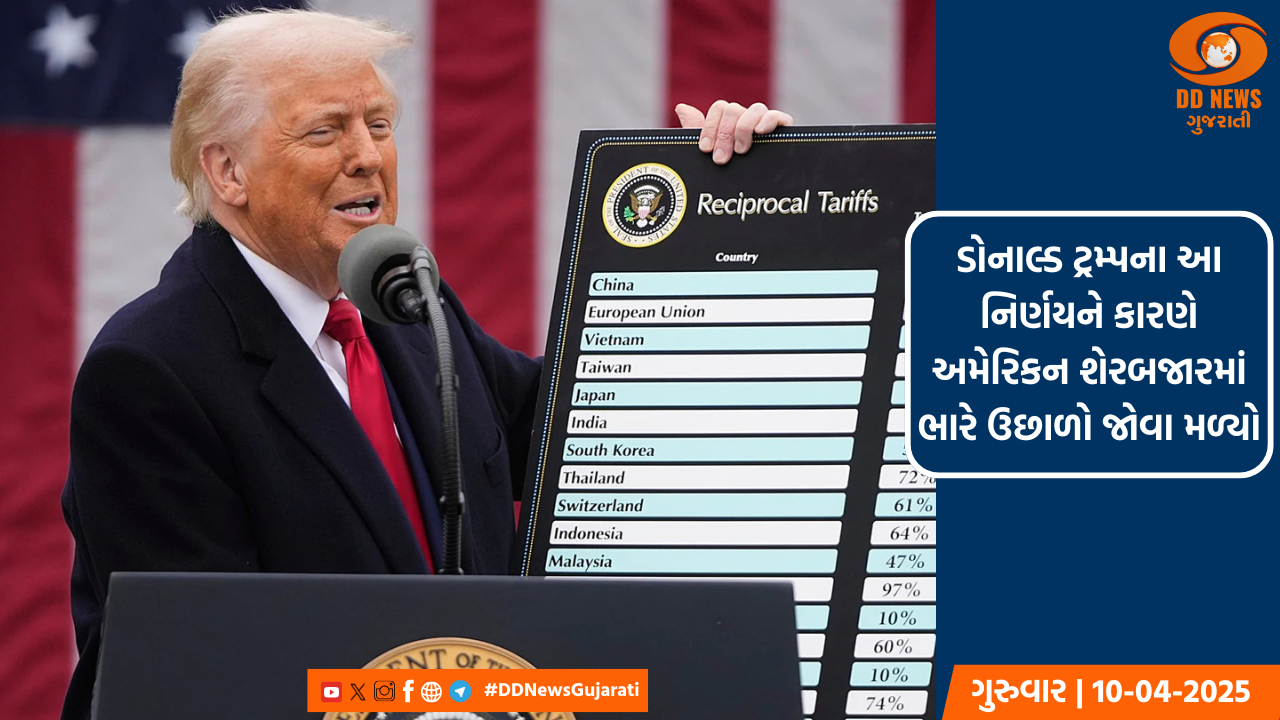 અમેરિકાએ ચીન સિવાયના તમામ દેશો પર લાદવામાં આવેલા ટેરિફ પર 90 દિવસ માટે લગાવી રોક