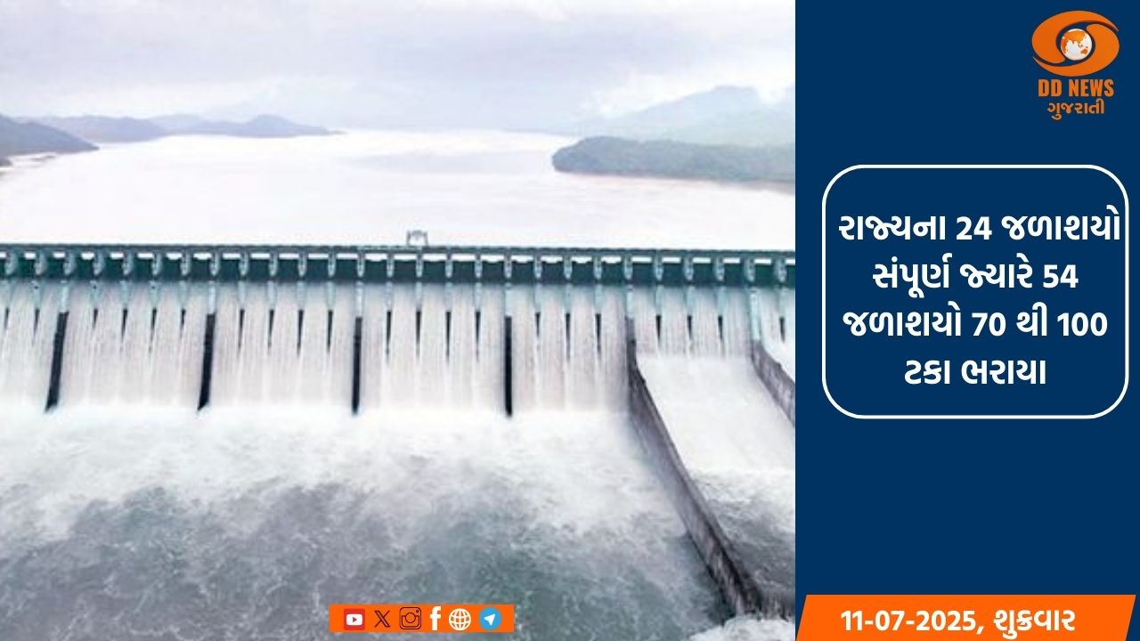 સરદાર સરોવર સહિત રાજ્યના કુલ 207 જળાશયોમાં 54 ટકાથી વધુ જળ સંગ્રહ