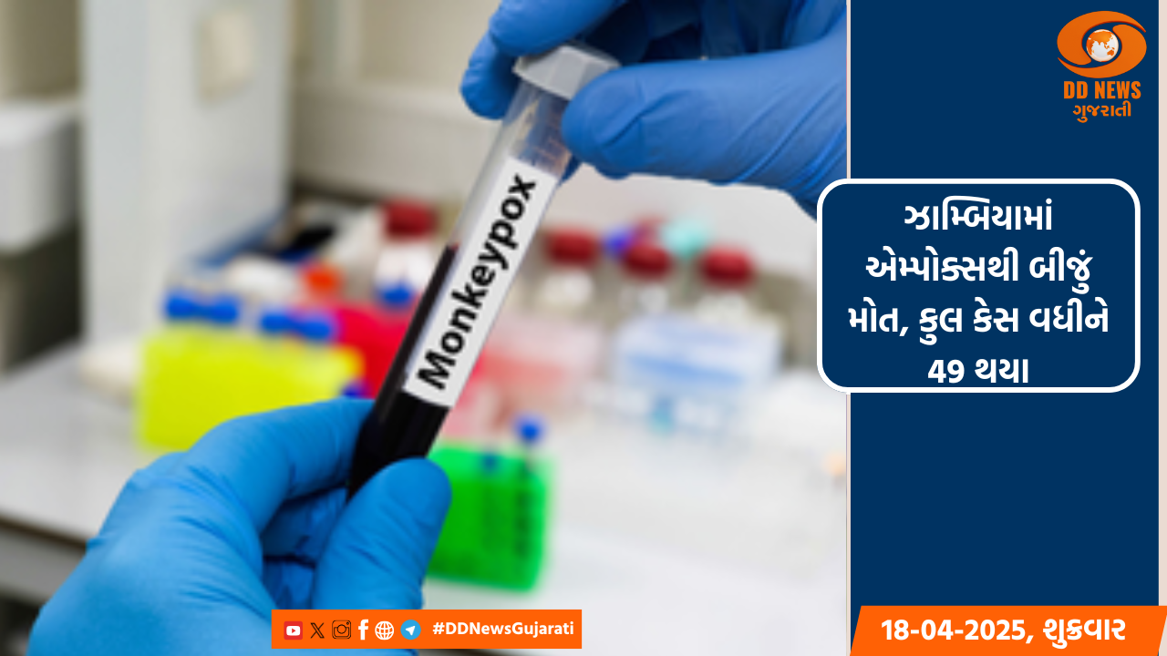 ઝામ્બિયામાં એમ્પોક્સ વાયરસથી બીજું મોત, કુલ કેસ વધીને 49 થયા