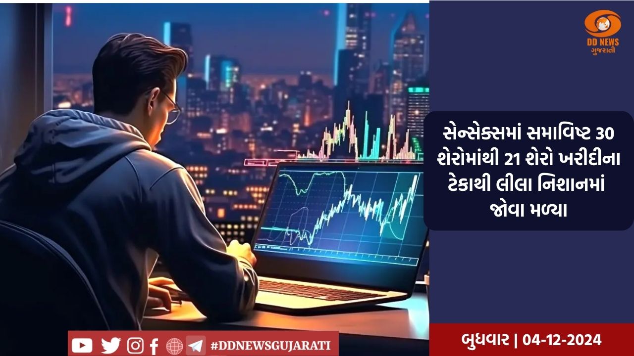 આજે શરૂઆતના શેરબજારમાં તેજીનું વલણ, સેન્સેક્સમાં 0.39 ટકા અને નિફ્ટીમાં 0.35 ટકાનો વધારો