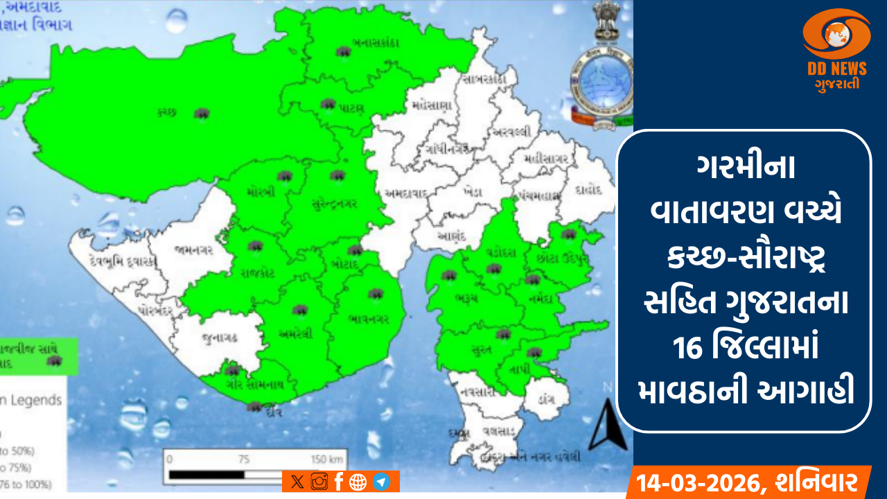 ગરમીના વાતાવરણ વચ્ચે કચ્છ-સૌરાષ્ટ્ર સહિત ગુજરાતના 16 જિલ્લામાં માવઠાની આગાહી
