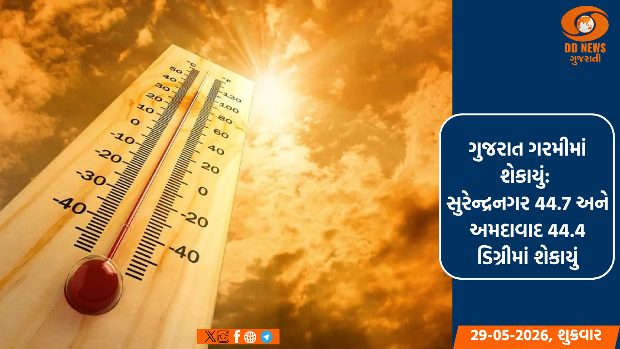 ગુજરાત ગરમીમાં શેકાયું: સુરેન્દ્રનગર 44.7 અને અમદાવાદ 44.4 ડિગ્રીમાં શેકાયું