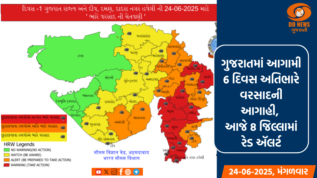 ગુજરાતમાં આગામી 6 દિવસ અતિભારે વરસાદની આગાહી, 20થી વધુ જિલ્લામાં ઍલર્ટ