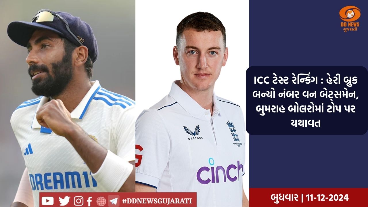 ICC ટેસ્ટ રેન્કિંગ : હેરી બ્રુક બન્યો નંબર વન બેટ્સમેન, બુમરાહ બોલરોમાં ટોપ પર યથાવત