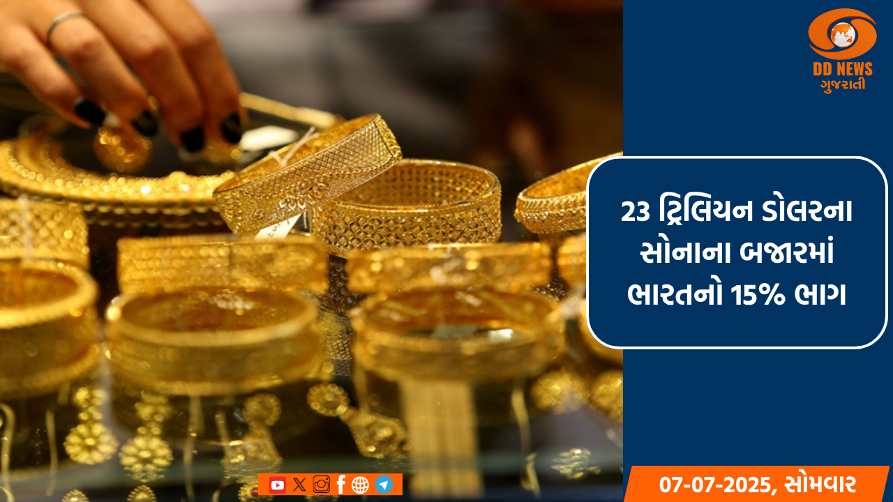 વૈશ્વિક સોનાના બજારમાં ભારતનો 15% ભાગ, વિશ્વસ્તરે મજબૂત પકડ