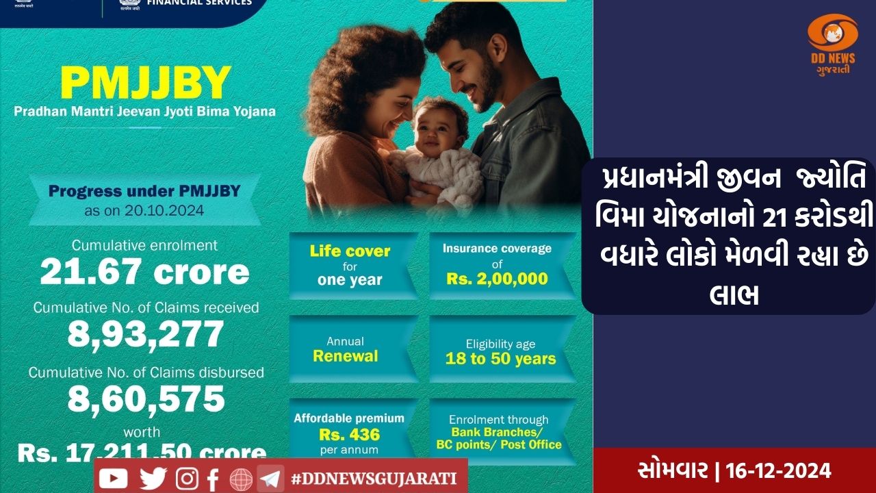 પ્રધાનમંત્રી ગરીબ કલ્યાણ પેકેજ હેઠળ આરોગ્યકર્મીઓનો વીમો એક વર્ષ માટે વધારાયો