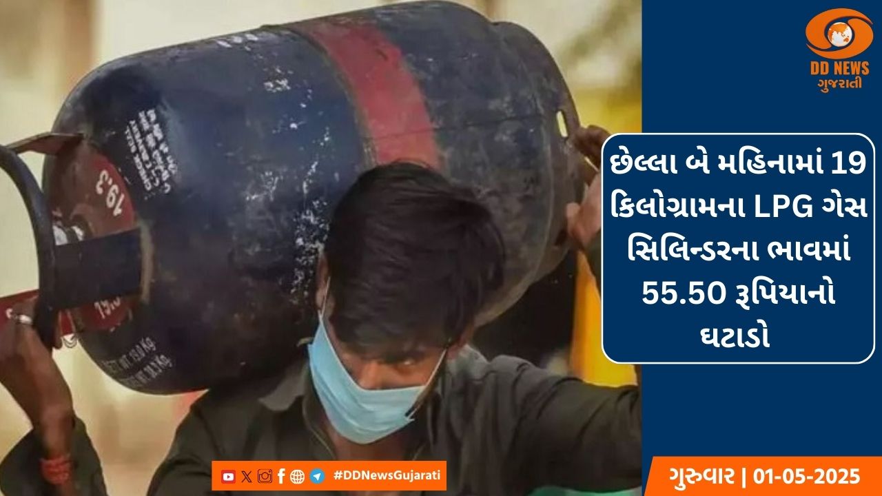 કોમર્શિયલ ગેસ સિલિન્ડર સસ્તા થયા, 19 કિલોના ગેસ સિલિન્ડર માટે 1,747.50 રૂપિયા ચૂકવવા પડશે