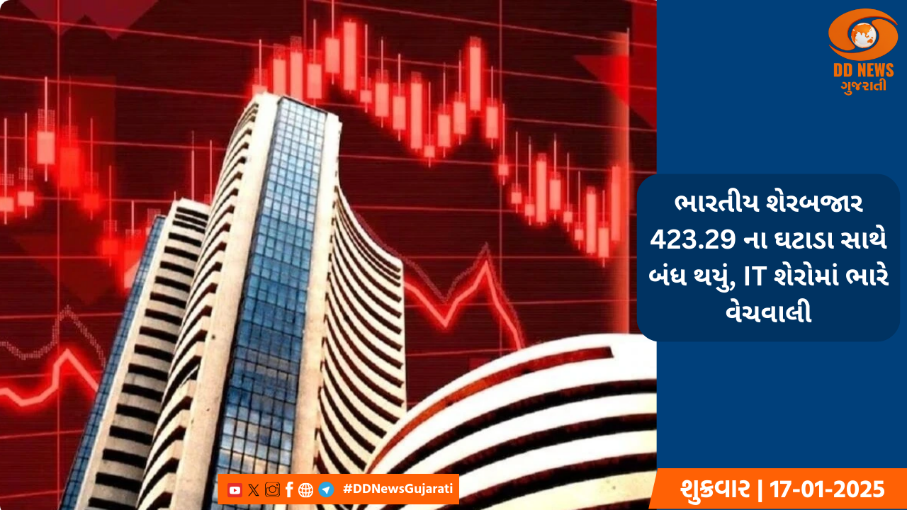 ભારતીય શેરબજાર 423.29 ના ઘટાડા સાથે બંધ થયું, IT શેરોમાં ભારે વેચવાલી