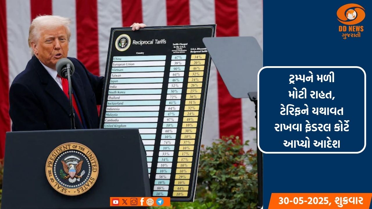 ટ્રમ્પને મળી મોટી રાહત, ટેરિફને યથાવત રાખવા ફેડરલ કોર્ટે આપ્યો આદેશ